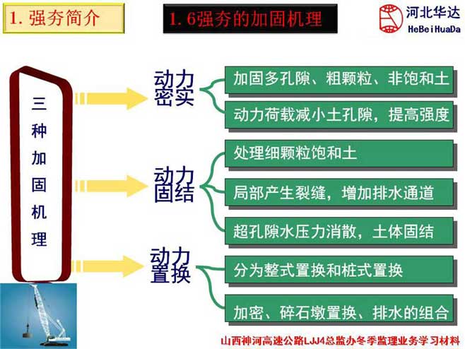 強(qiáng)夯的三種加固機(jī)理