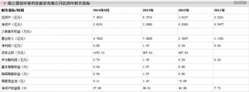 環保企業IPO征程 聚焦博天、中持、綠動等15家公司的除塵技術裝備制造發展現狀