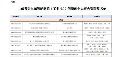 喜訊!鑫金山在山東省智能制造創新創業大賽中斬獲佳績，引領鑄造機械智造新篇